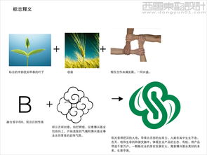 西風(fēng)東韻 北京博興基業(yè)農(nóng)產(chǎn)品公司logo設(shè)計(jì)，勾勒現(xiàn)代農(nóng)業(yè)的品牌風(fēng)骨